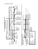 Preview for 15 page of Hoshizaki SRC-10H Service Manual