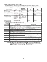 Preview for 18 page of Hoshizaki SRC-10H Service Manual