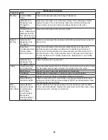 Preview for 56 page of Hoshizaki SRC-10H Service Manual