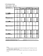 Предварительный просмотр 29 страницы Hoshizaki SRK-13H Service Manual