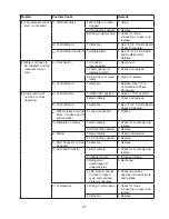 Preview for 37 page of Hoshizaki SRK-14H Service Manual