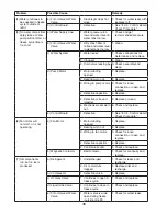 Предварительный просмотр 38 страницы Hoshizaki SRK-14H Service Manual