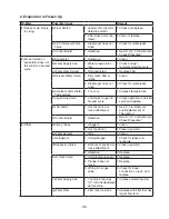 Preview for 39 page of Hoshizaki SRK-14H Service Manual