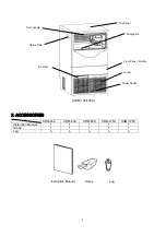 Предварительный просмотр 5 страницы Hoshizaki SRM-105A Instruction Manual