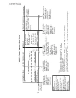 Предварительный просмотр 13 страницы Hoshizaki Steelheart B Series Service Manual