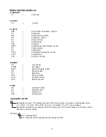 Preview for 4 page of Hoshizaki Temp Guard PTR1SSB01-10 Parts List