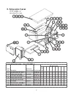 Preview for 7 page of Hoshizaki Temp Guard PTR1SSB01-10 Parts List