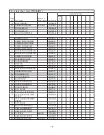 Preview for 15 page of Hoshizaki Temp Guard PTR1SSB01-10 Parts List