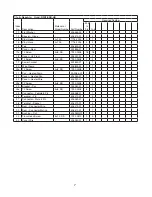 Предварительный просмотр 7 страницы Hoshizaki Temp Guard RFH1-SSB-HD Parts List