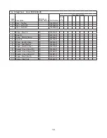 Предварительный просмотр 16 страницы Hoshizaki Temp Guard RFH1-SSB-HD Parts List