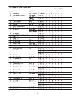 Предварительный просмотр 7 страницы Hoshizaki Temp Guard RFH2-SSB Parts List