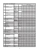 Предварительный просмотр 10 страницы Hoshizaki Temp Guard RFH2-SSB Parts List