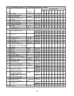 Предварительный просмотр 16 страницы Hoshizaki Temp Guard RFH2-SSB Parts List