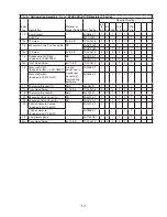 Предварительный просмотр 17 страницы Hoshizaki Temp Guard RFH2-SSB Parts List