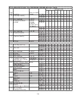 Предварительный просмотр 19 страницы Hoshizaki Temp Guard RFH2-SSB Parts List