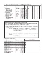 Предварительный просмотр 44 страницы Hoshizaki Temp Guard RFH2-SSB Parts List