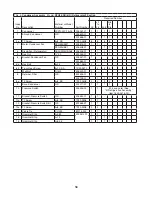 Предварительный просмотр 56 страницы Hoshizaki Temp Guard RFH2-SSB Parts List