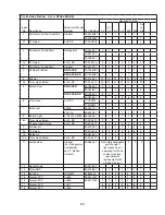 Предварительный просмотр 63 страницы Hoshizaki Temp Guard RFH2-SSB Parts List