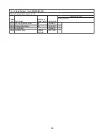 Предварительный просмотр 64 страницы Hoshizaki Temp Guard RFH2-SSB Parts List