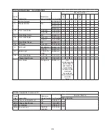 Предварительный просмотр 79 страницы Hoshizaki Temp Guard RFH2-SSB Parts List