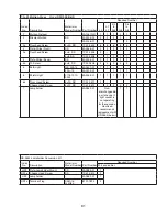 Предварительный просмотр 81 страницы Hoshizaki Temp Guard RFH2-SSB Parts List