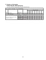 Предварительный просмотр 85 страницы Hoshizaki Temp Guard RFH2-SSB Parts List