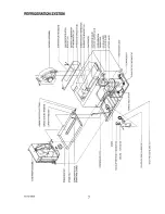 Предварительный просмотр 11 страницы Hoshizaki Temp Guard RH1-SSA Service Manual