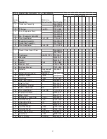 Предварительный просмотр 9 страницы Hoshizaki Temp Guard RH1-SSB-GD Parts List