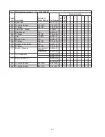 Preview for 10 page of Hoshizaki Temp Guard RH1-SSB-GD Parts List