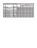 Предварительный просмотр 16 страницы Hoshizaki Temp Guard RH1-SSB-GD Parts List