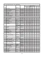 Preview for 25 page of Hoshizaki Temp Guard RH1-SSB Parts List