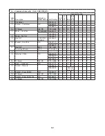 Preview for 62 page of Hoshizaki Temp Guard RH1-SSB Parts List