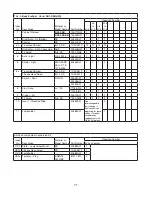 Preview for 71 page of Hoshizaki Temp Guard RH1-SSB Parts List