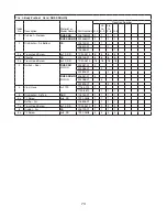 Preview for 73 page of Hoshizaki Temp Guard RH1-SSB Parts List