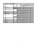 Preview for 75 page of Hoshizaki Temp Guard RH1-SSB Parts List