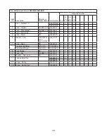 Preview for 79 page of Hoshizaki Temp Guard RH1-SSB Parts List