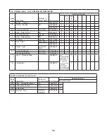 Preview for 88 page of Hoshizaki Temp Guard RH1-SSB Parts List