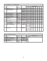 Preview for 90 page of Hoshizaki Temp Guard RH1-SSB Parts List