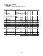 Preview for 93 page of Hoshizaki Temp Guard RH1-SSB Parts List