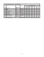 Preview for 10 page of Hoshizaki Temp Guard RH2-SSB-GD Parts List