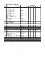 Предварительный просмотр 6 страницы Hoshizaki Temp Guard RIR1-SSB Parts List