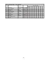 Предварительный просмотр 15 страницы Hoshizaki Temp Guard RIR1-SSB Parts List