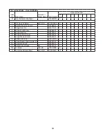 Предварительный просмотр 18 страницы Hoshizaki Temp Guard RIR1-SSB Parts List