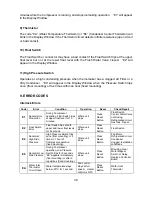 Preview for 43 page of Hoshizaki TM-500AAE Service Manual