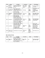 Preview for 44 page of Hoshizaki TM-500AAE Service Manual