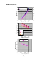 Preview for 46 page of Hoshizaki TM-500AAE Service Manual