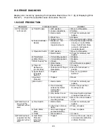 Preview for 47 page of Hoshizaki TM-500AAE Service Manual