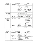 Preview for 48 page of Hoshizaki TM-500AAE Service Manual