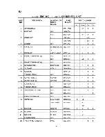 Preview for 6 page of Hoshizaki URC-20C Parts List