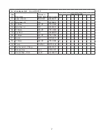 Preview for 7 page of Hoshizaki URC-21F Parts List